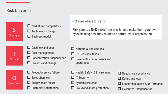 Risk Universe Audit Universe