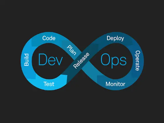 DevOps and CICD Practices
