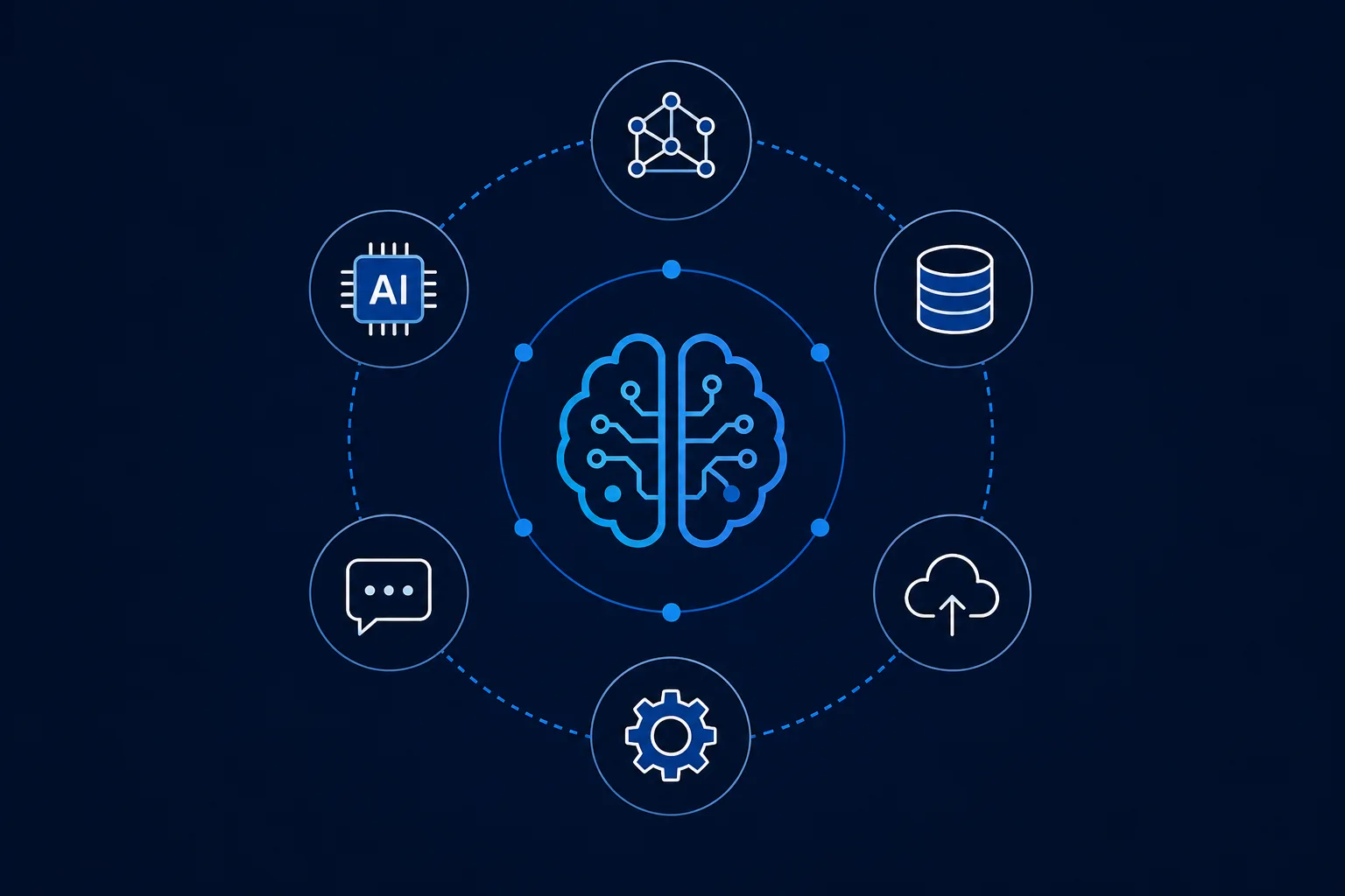 AI Technologies & Framework Expertise