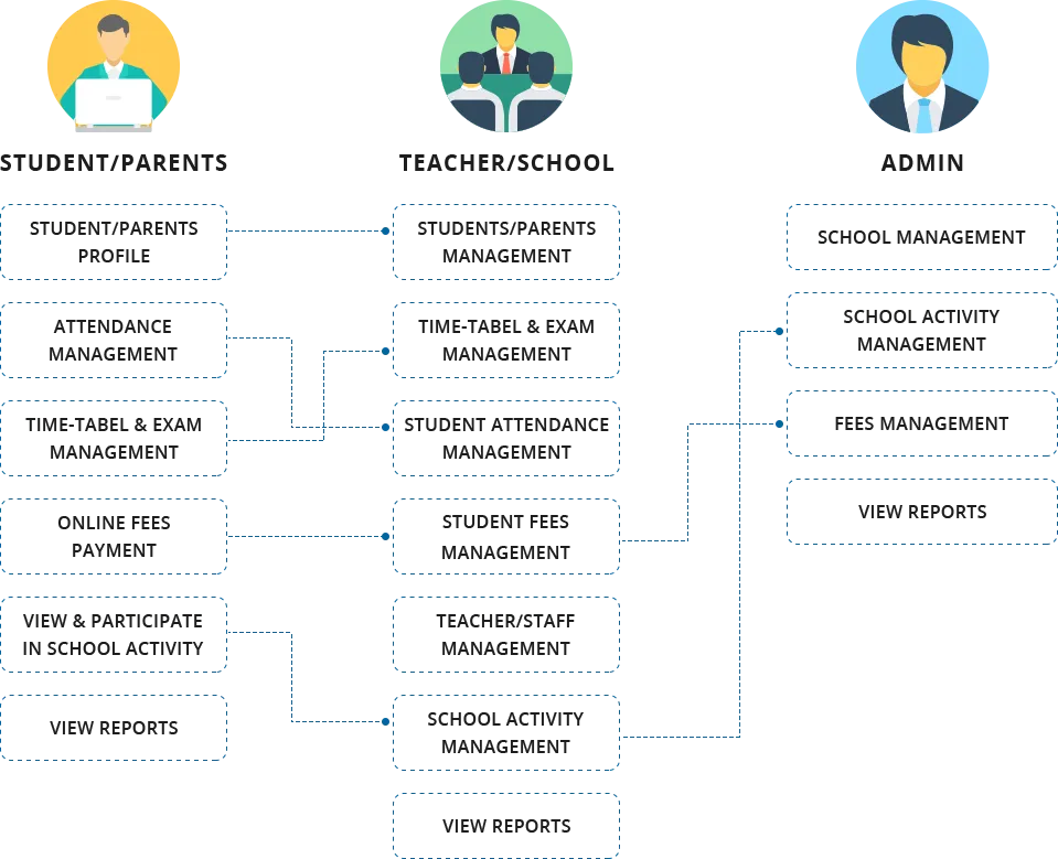 school intelligence workflow