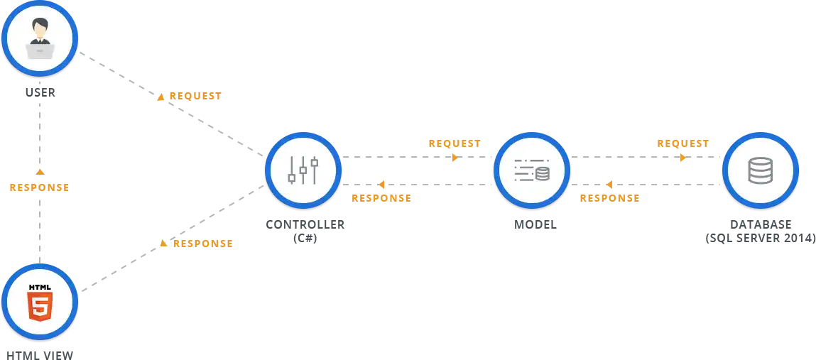 human resource management system workflow