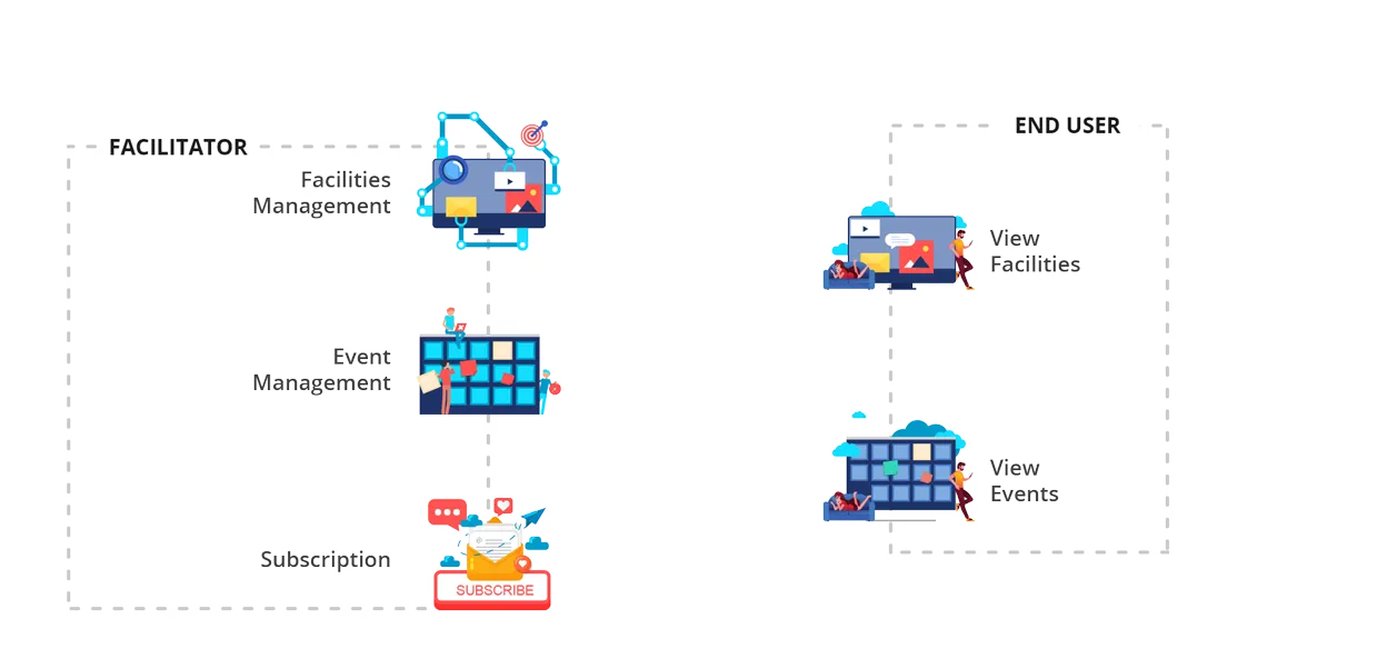 Kindergarten website workflow