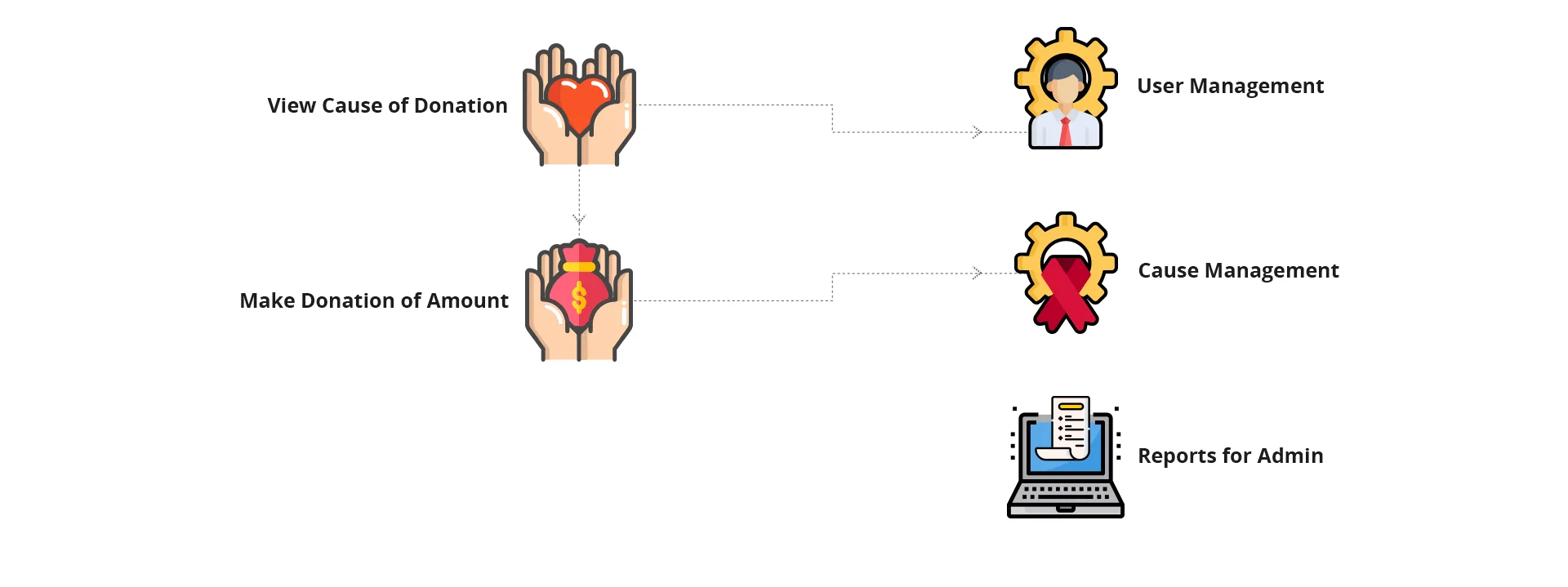 NGO website workflow