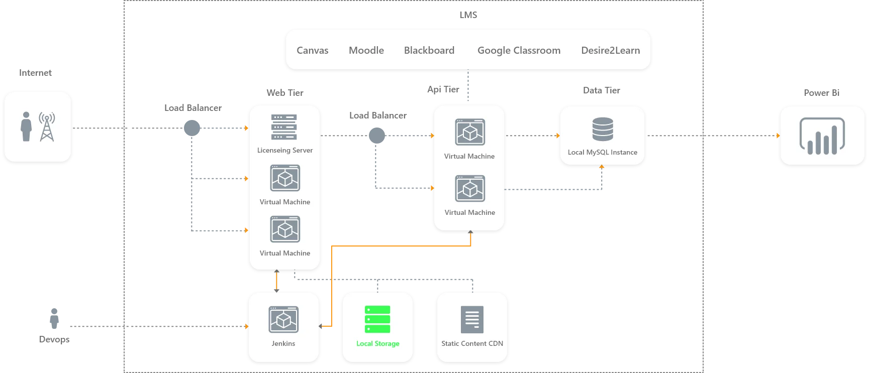 Online Exam Website Workflow